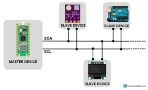 i2c communication diagram using Raspberry Pi Pico