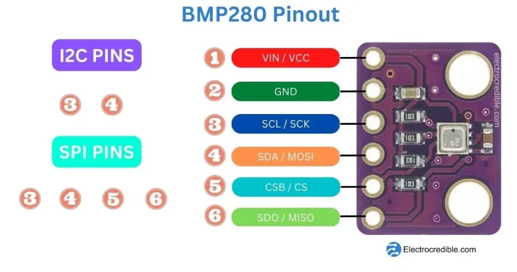BMP280 Pinout, Specifications & Applications