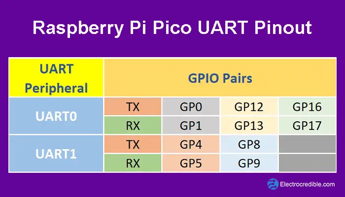 raspberry pi pico serial pinout