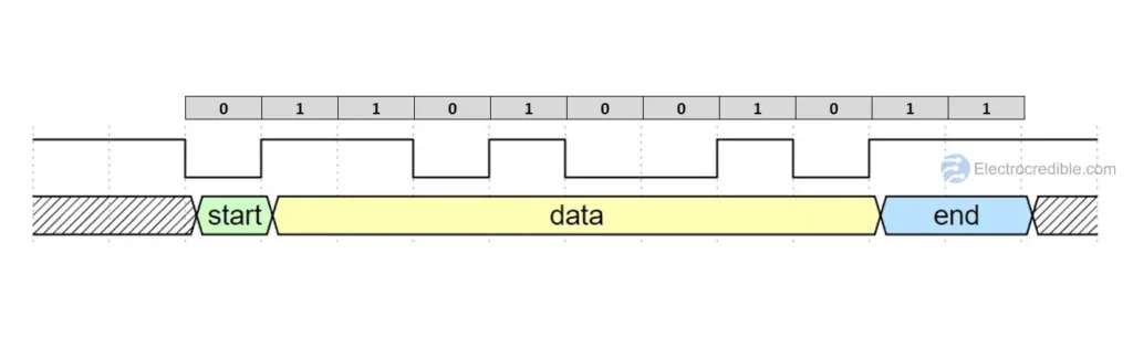 I2C Protocol Timing Diagram