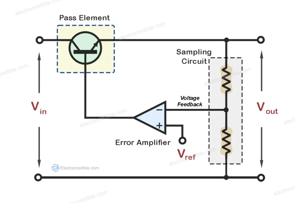 Variable Voltage Regulator Using LM317- Circuit Diagram, Basics Explained